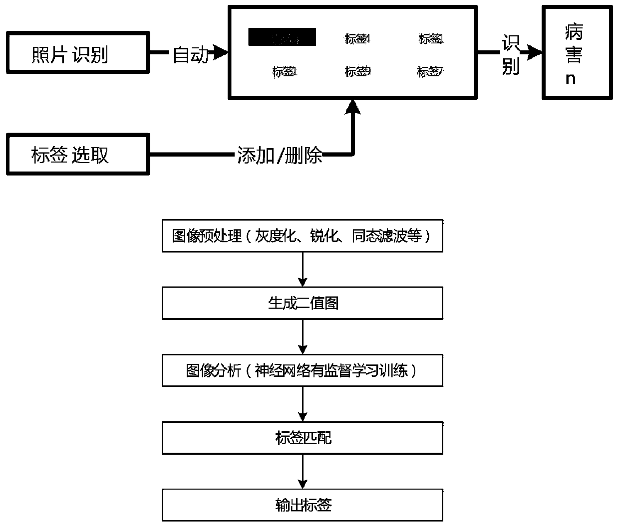 Bridge maintenance disease recording, identifying and processing measure guiding method and system