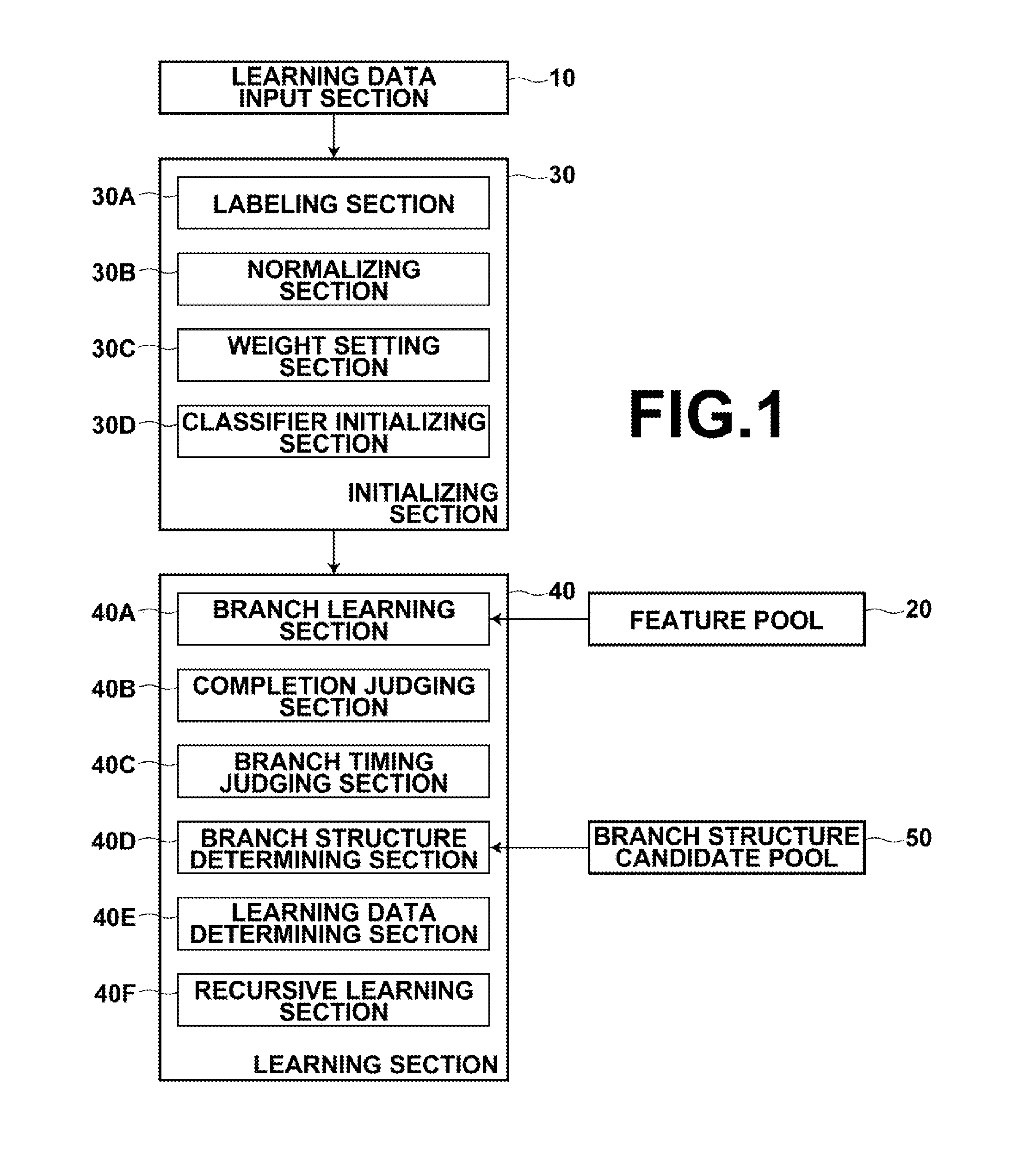 Method, apparatus, and program for generating classifiers