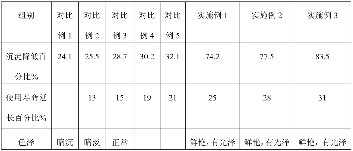 Environment-friendly material and method for preparing same