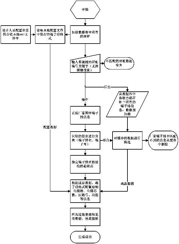 A kind of intelligent reading method of manufacturer's terminal block