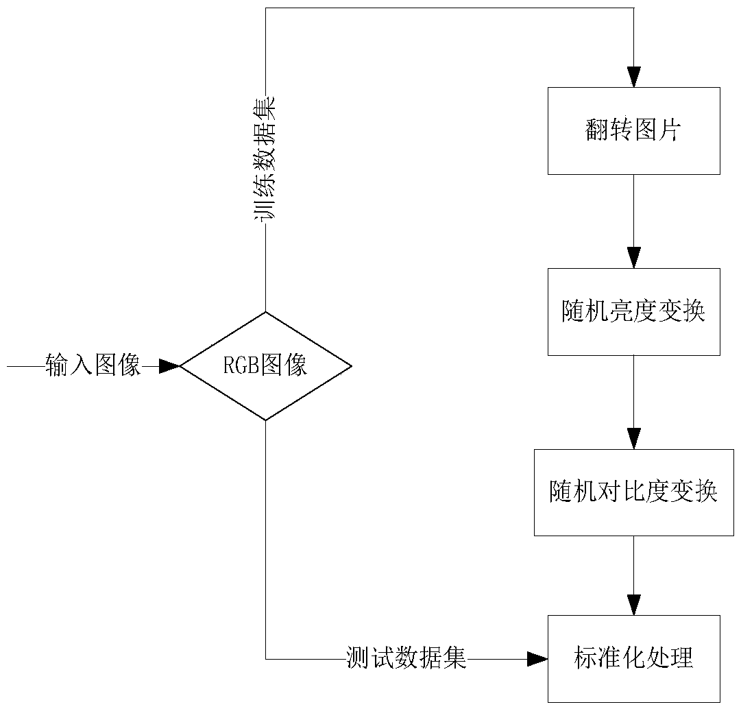 Content retrieval method for chrysanthemum image based on deep hash learning