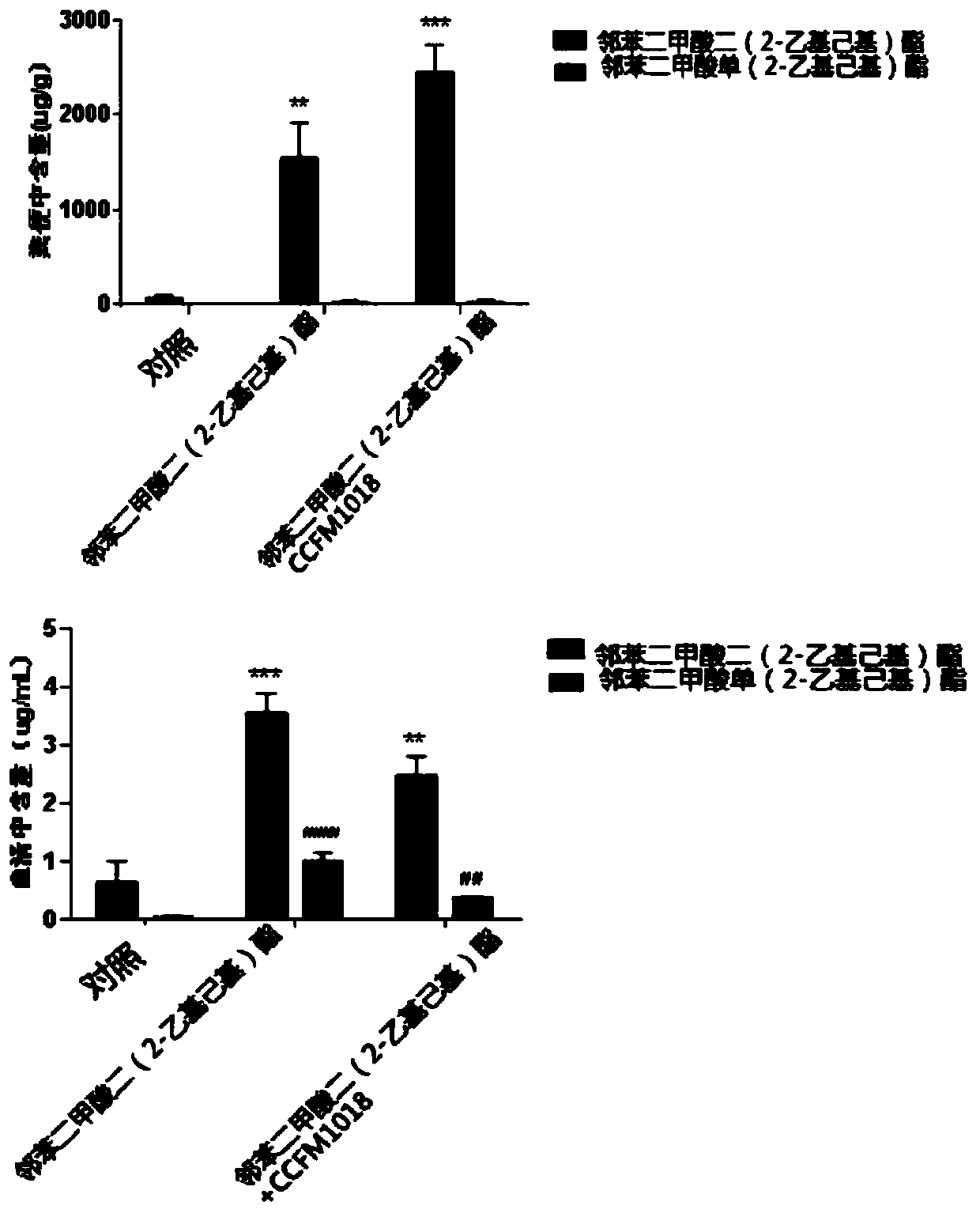 Lactococcus lactis subsp. ccfm1018, its fermented food and its application in the preparation of medicine