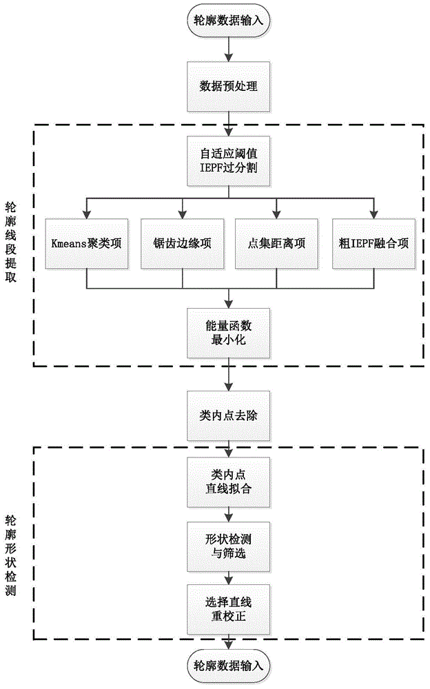 Two-dimensional-laser real-time detection method of workpiece surface profile