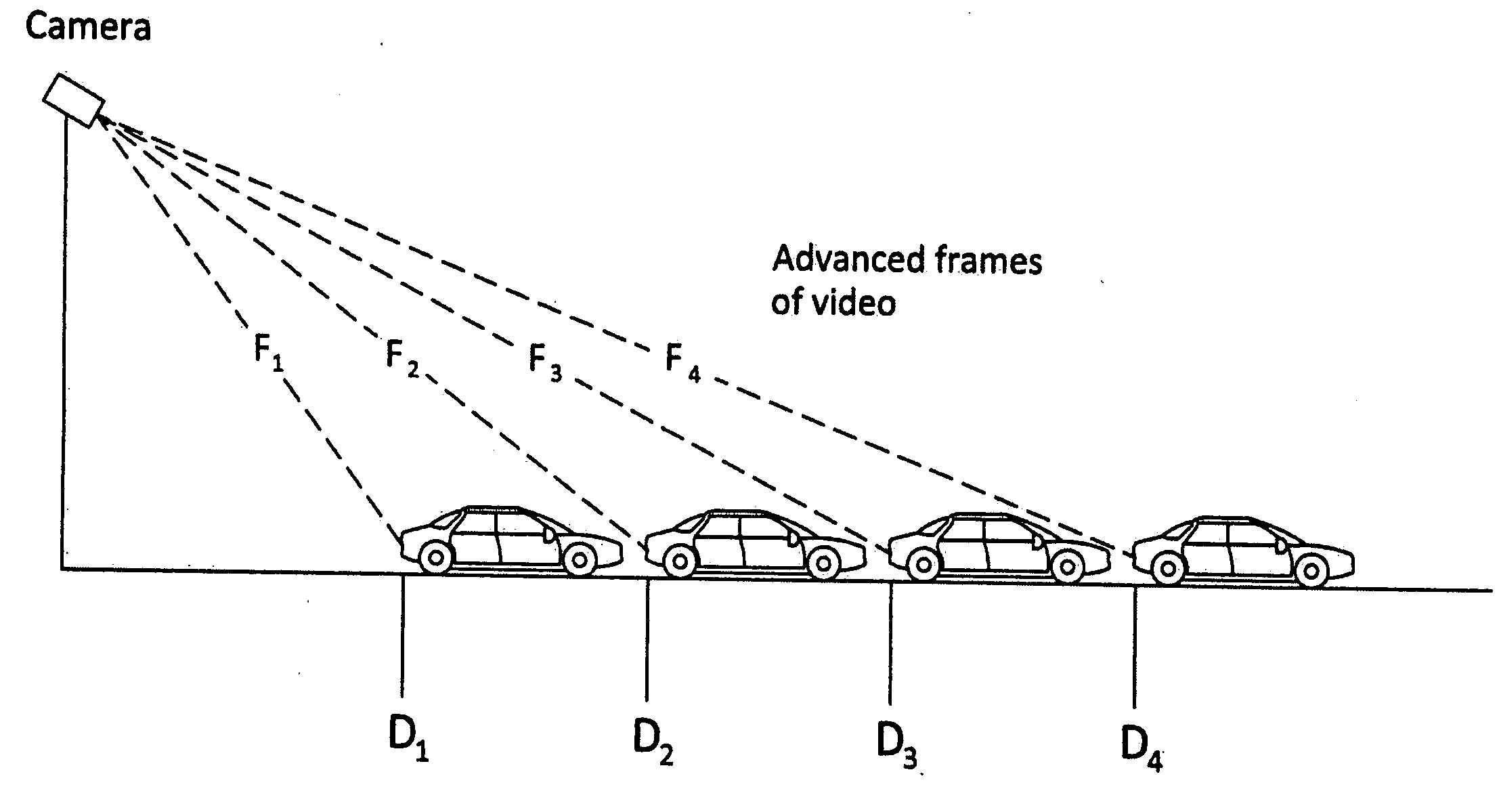 Multiple object speed tracking system