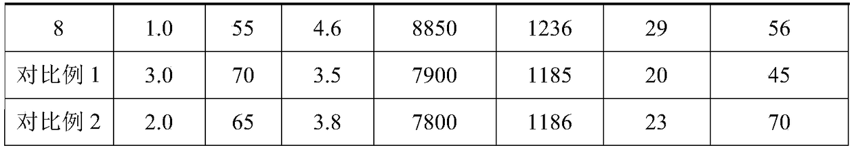 500 MPa class thin-specification hot-rolled automobile structural steel produced by using short process and method for producing 500 MPa class thin-specification hot-rolled automobile structural steel