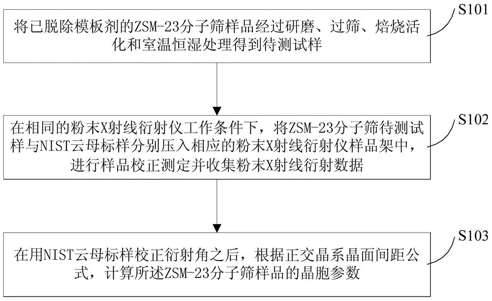 Powder X-ray diffraction method for measuring cell parameters of ZSM-23 molecular sieve