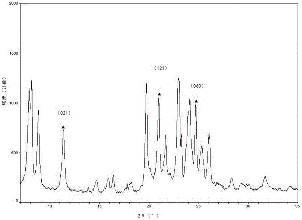 Powder X-ray diffraction method for measuring cell parameters of ZSM-23 molecular sieve