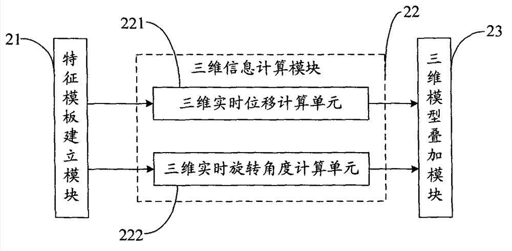 Method and system for tracking, three-dimensionally superposing and interacting target object without special mark