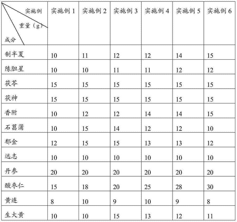 Pharmaceutical composition for treating mental disease and use thereof