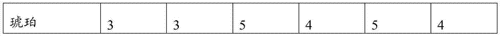 Pharmaceutical composition for treating mental disease and use thereof