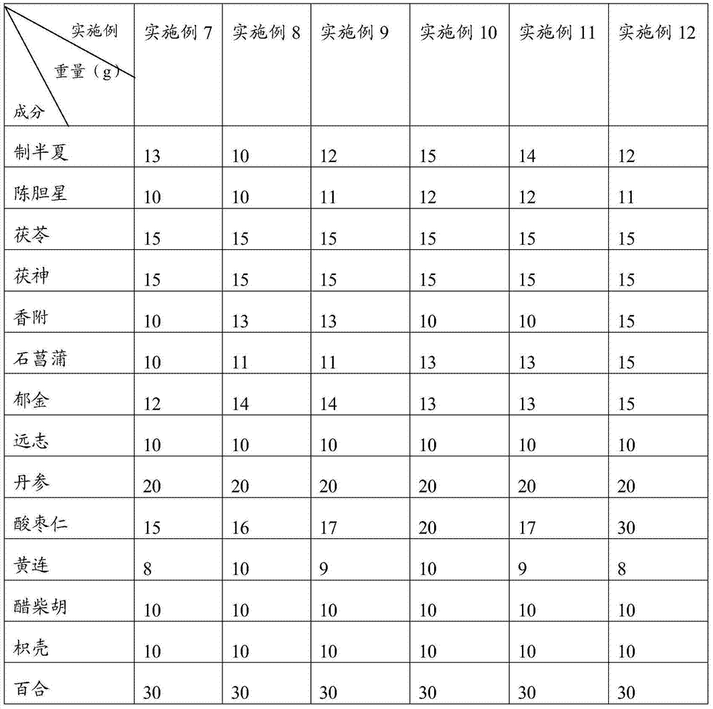 Pharmaceutical composition for treating mental disease and use thereof