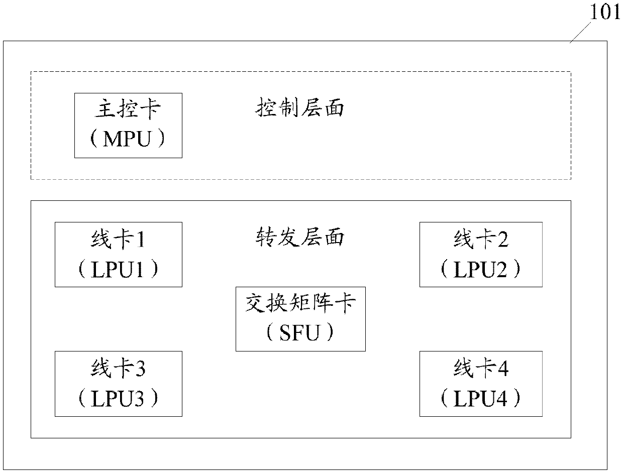 Distributed data communication system and its multicast message forwarding method