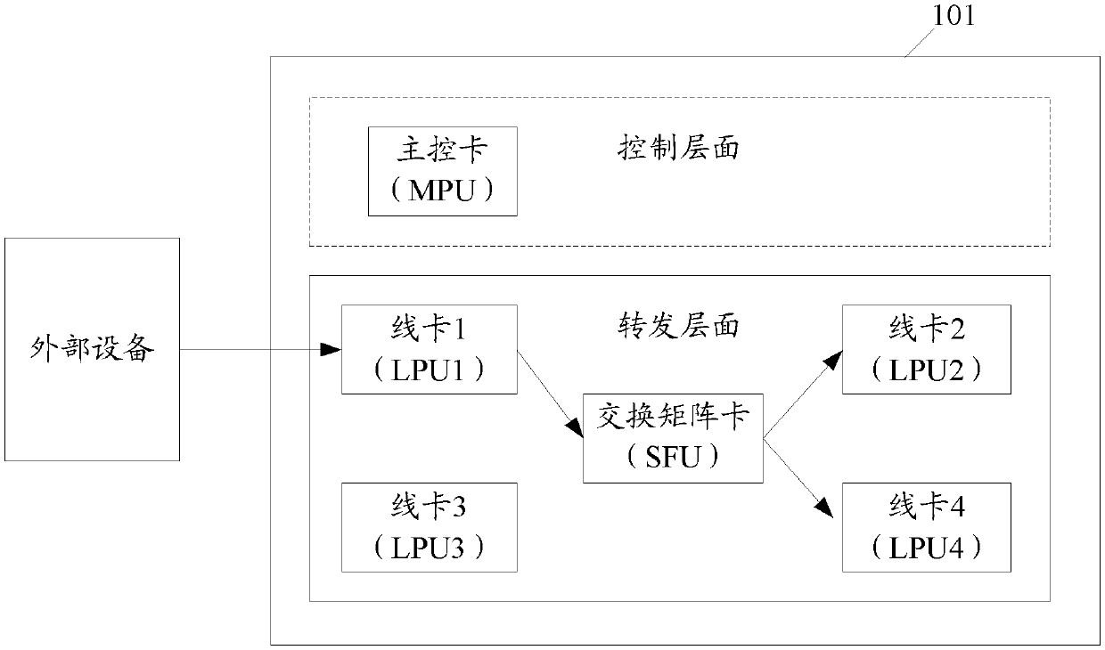 Distributed data communication system and its multicast message forwarding method