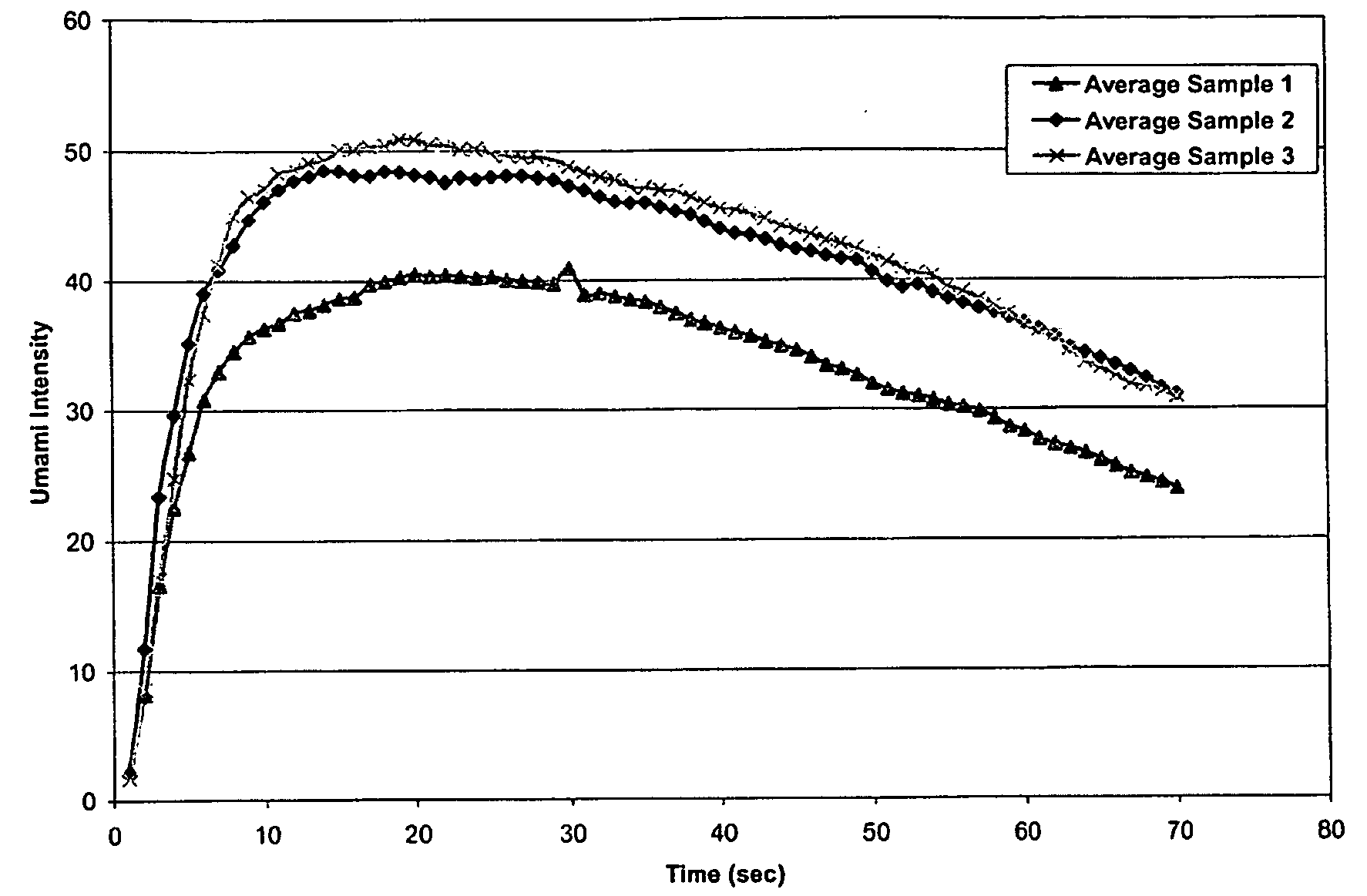 Isosorbide derivatives and their use as flavor modifiers, tastants, and taste enhancers