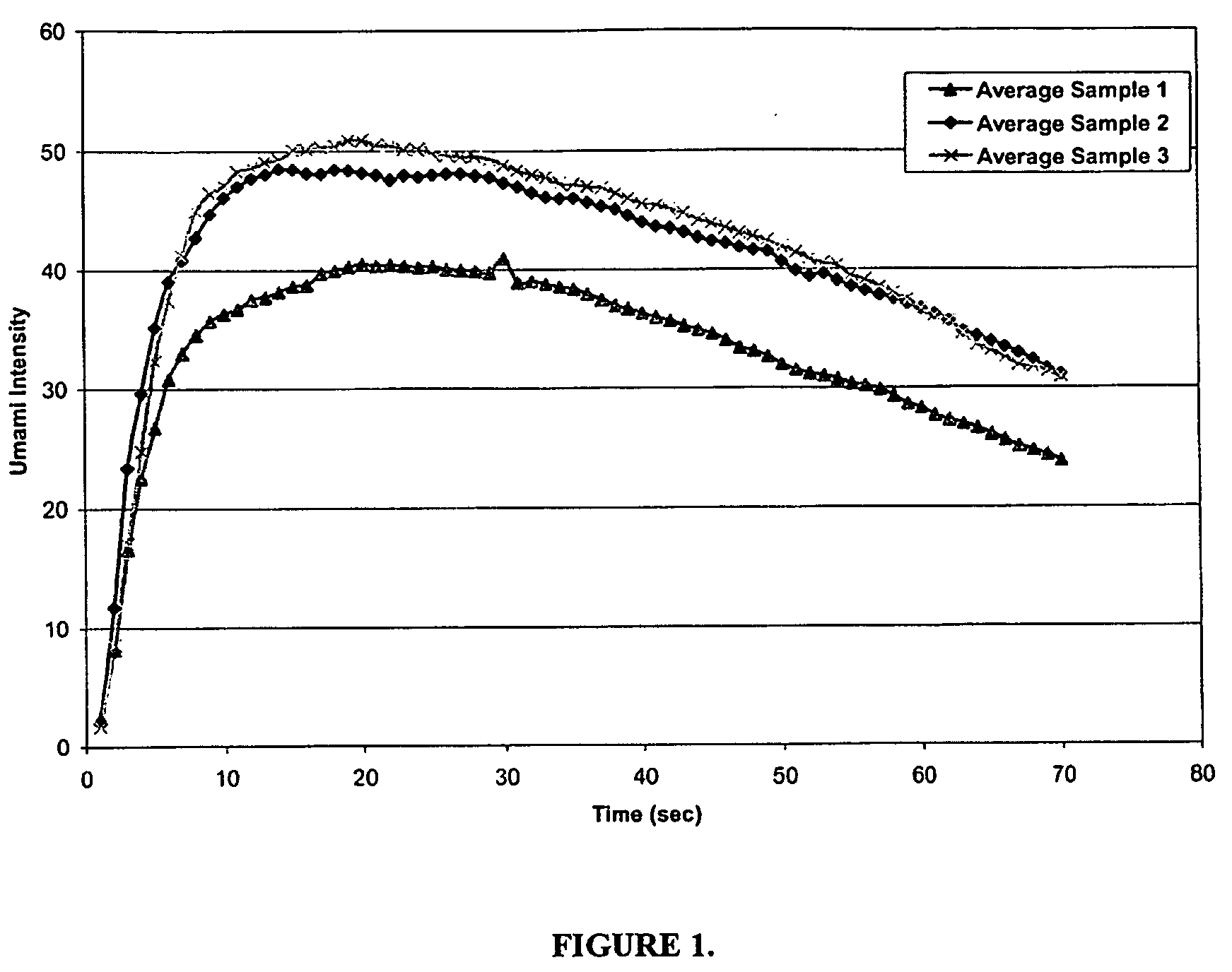 Isosorbide derivatives and their use as flavor modifiers, tastants, and taste enhancers