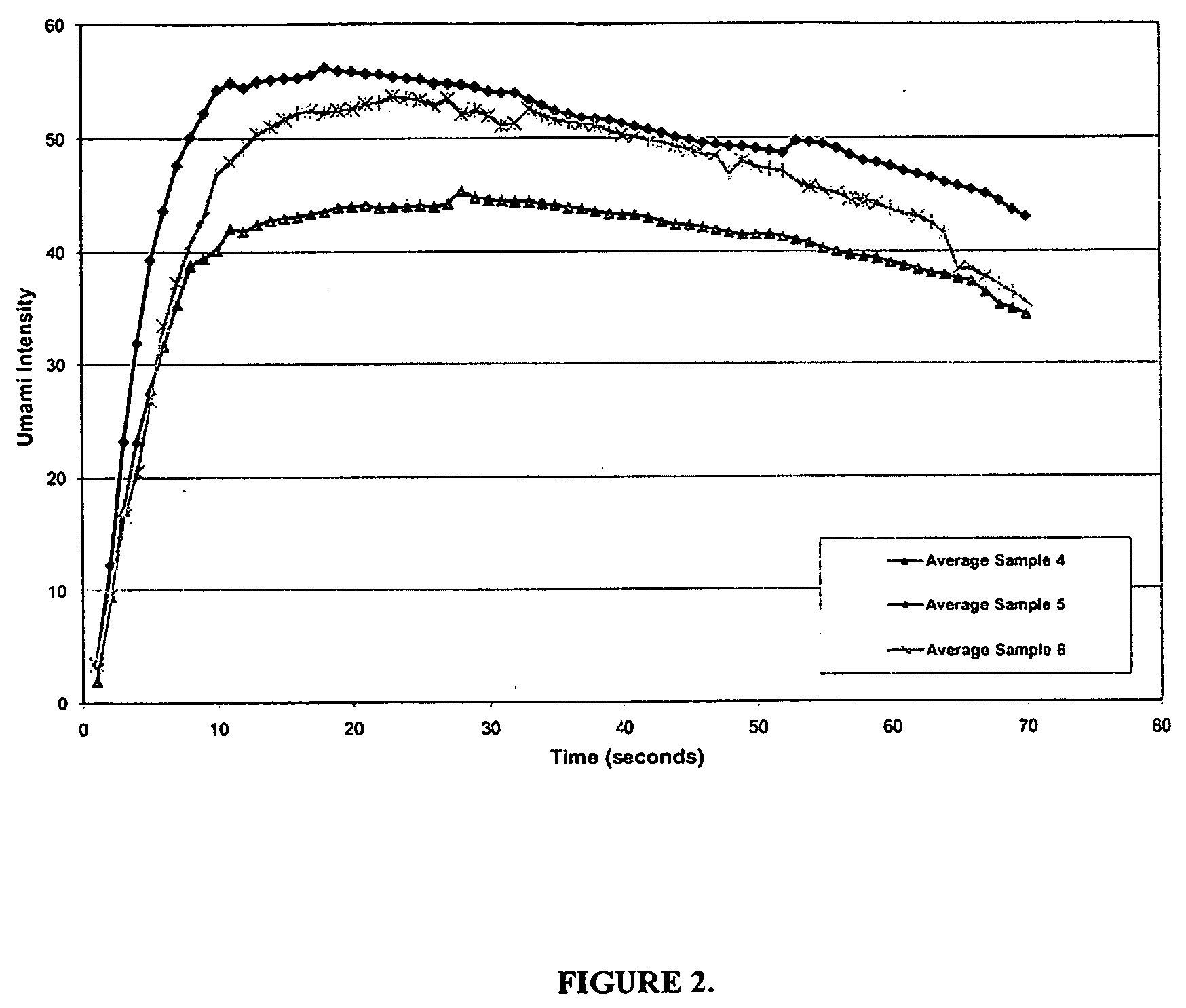 Isosorbide derivatives and their use as flavor modifiers, tastants, and taste enhancers