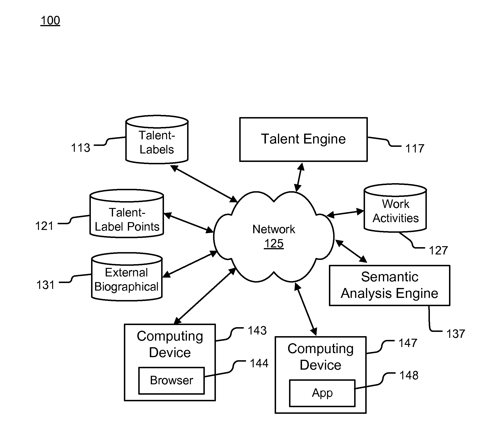 Systems and methods for identifying experts