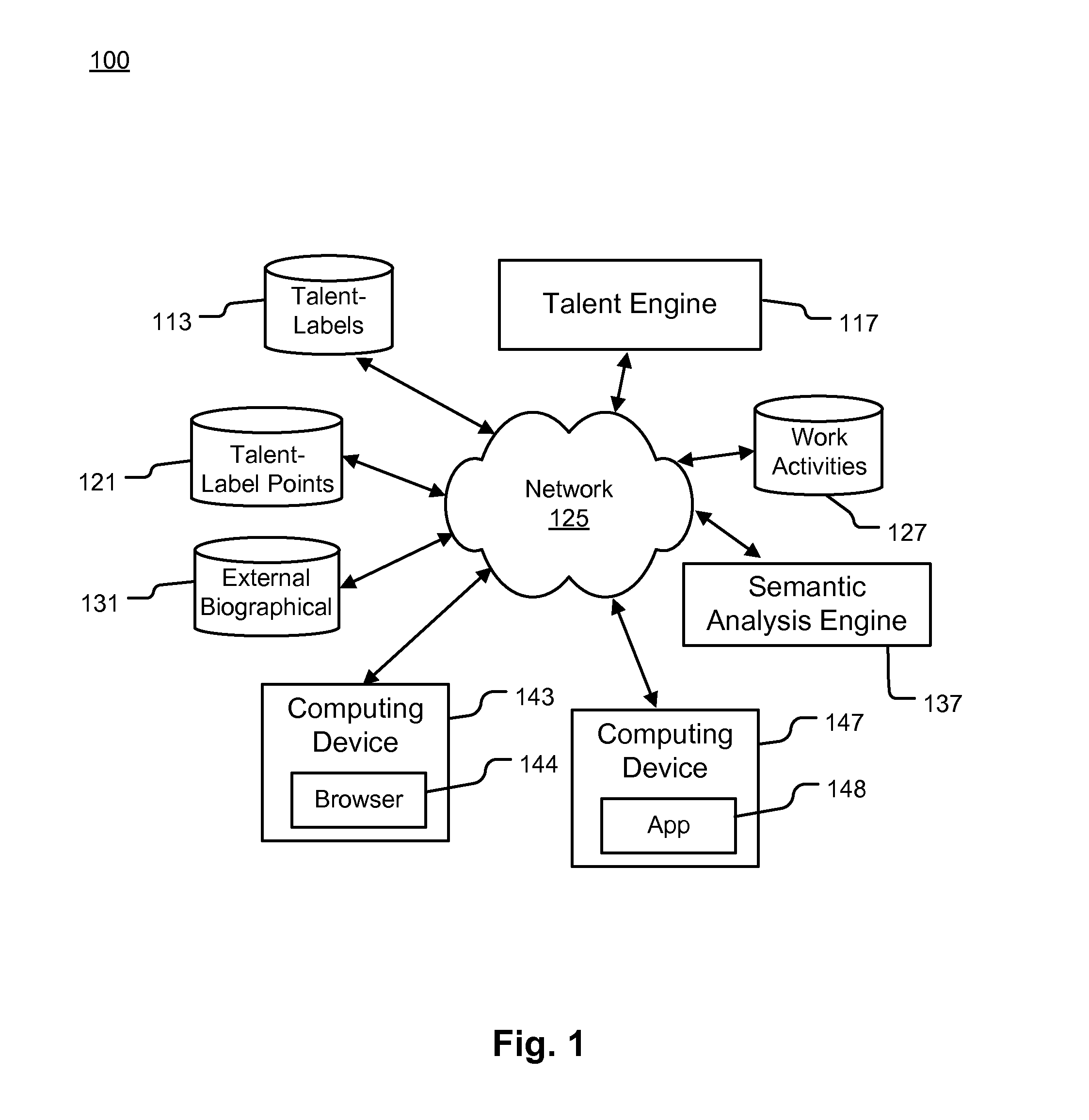 Systems and methods for identifying experts