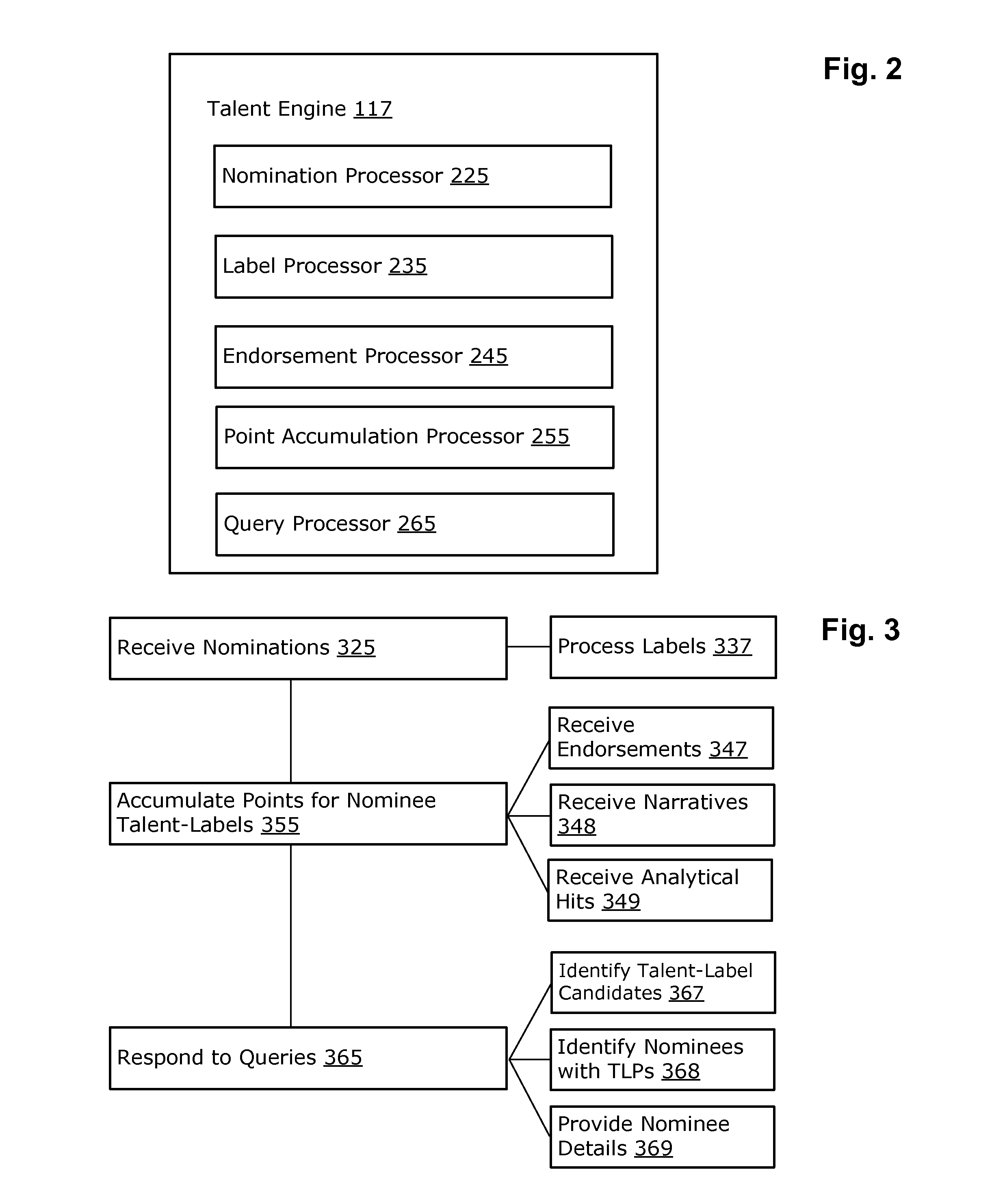 Systems and methods for identifying experts