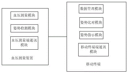 Blood pressure meter system and blood pressure measuring method thereof