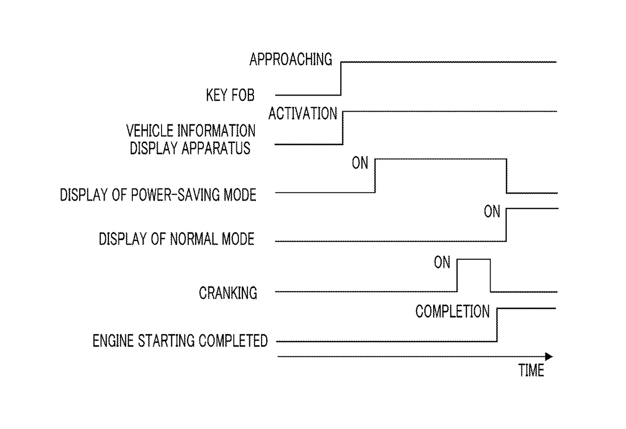 Power-saving mode for vehicle information display apparatus