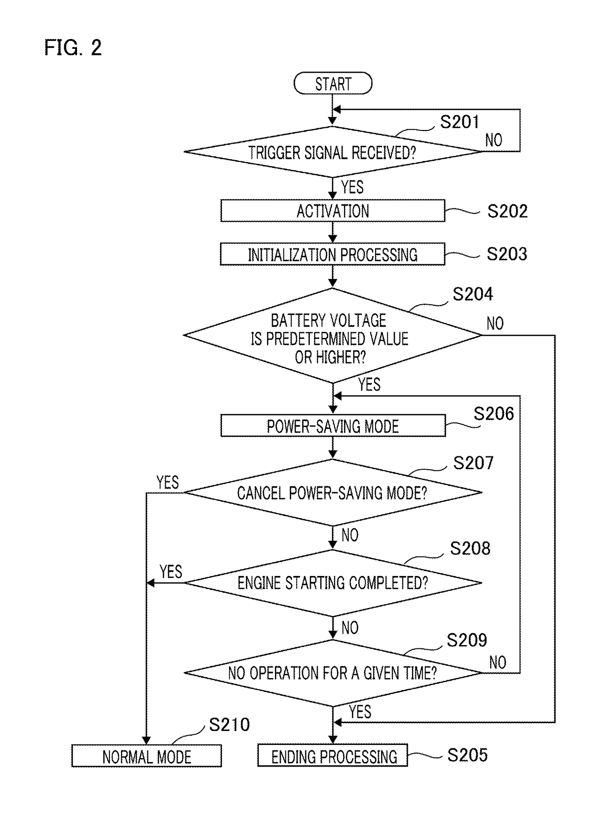 Power-saving mode for vehicle information display apparatus