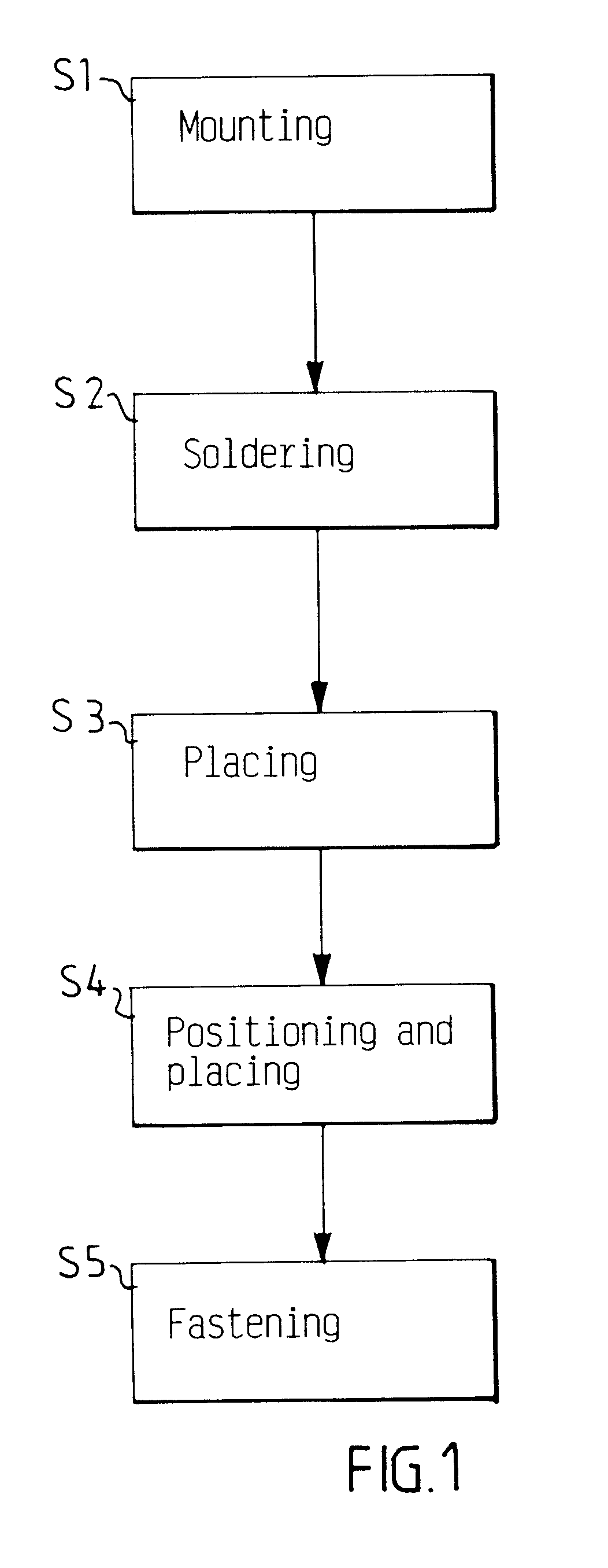 Method and apparatus in a production line