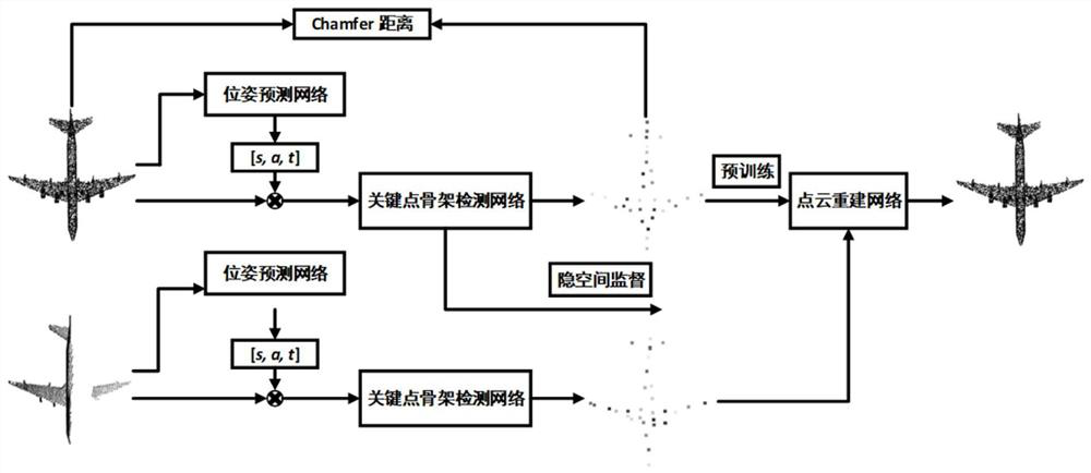 Incomplete point cloud completion method based on hidden space topological structure constraint