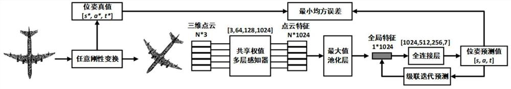 Incomplete point cloud completion method based on hidden space topological structure constraint