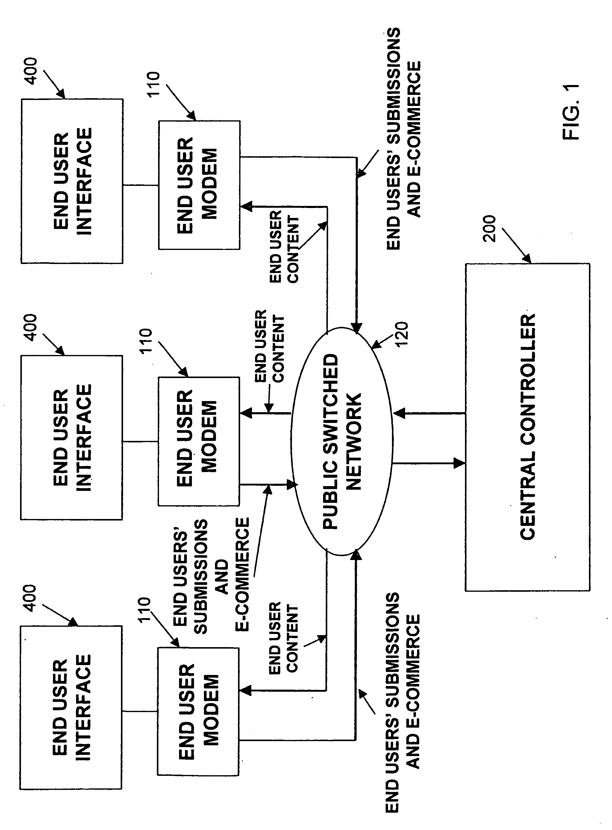 Process for creating media content based upon submissions received on an electronic multi-media exchange