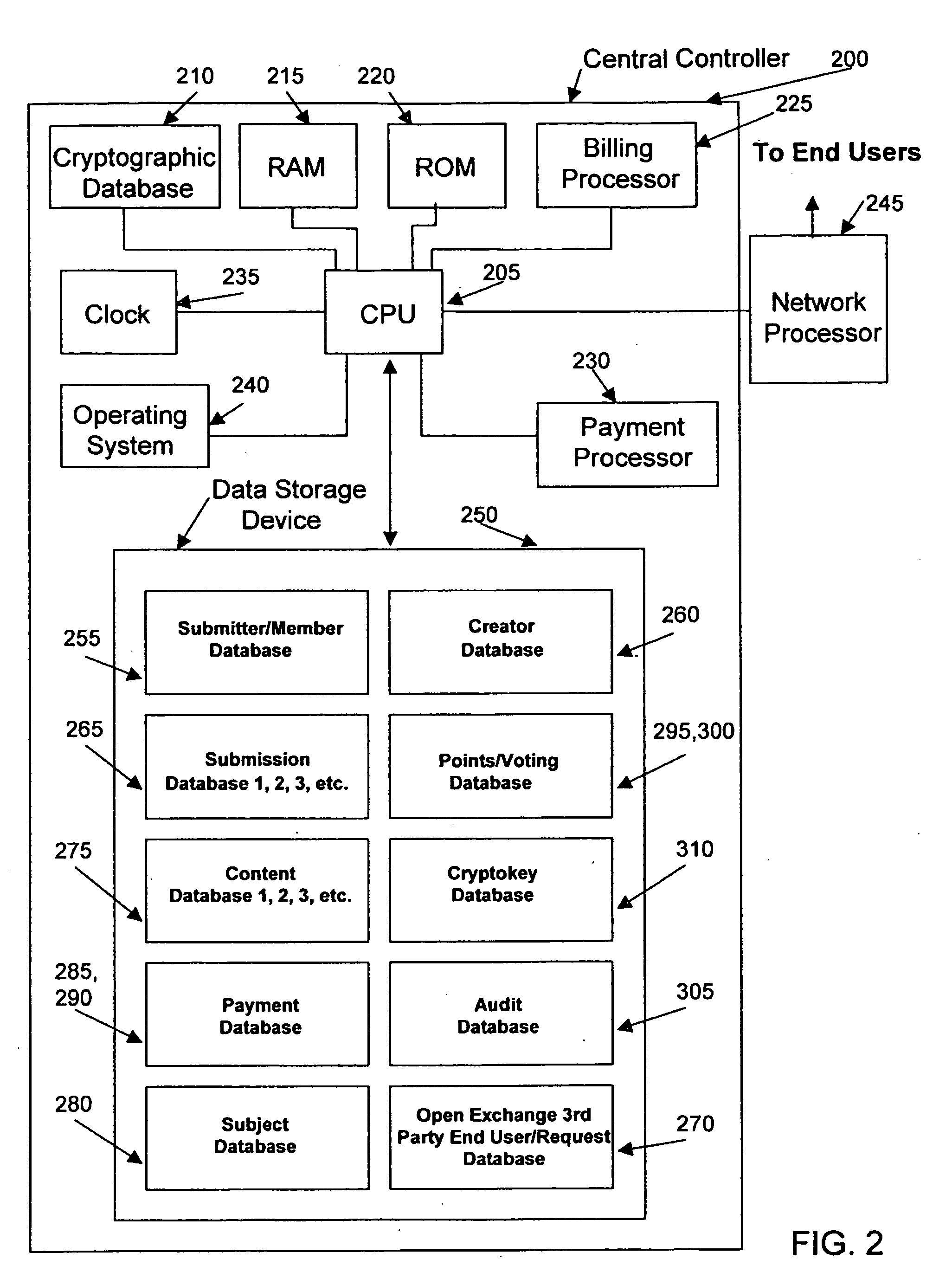 Process for creating media content based upon submissions received on an electronic multi-media exchange