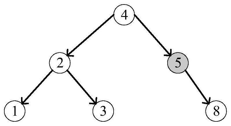 Metadata snapshot method and device