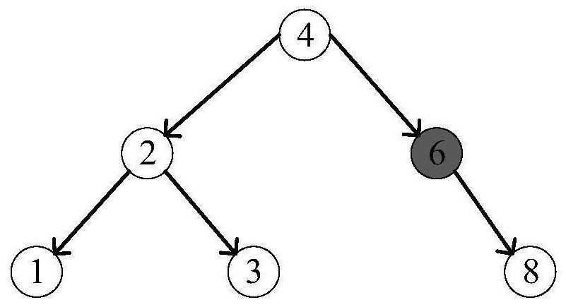 Metadata snapshot method and device