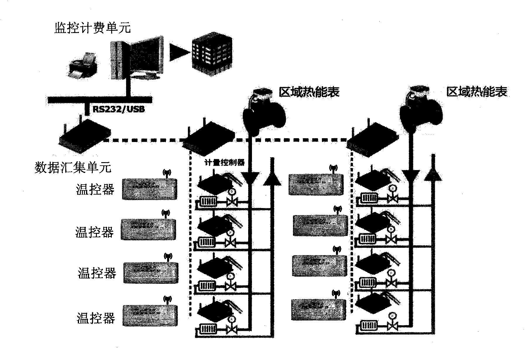 Heating metering control method and system