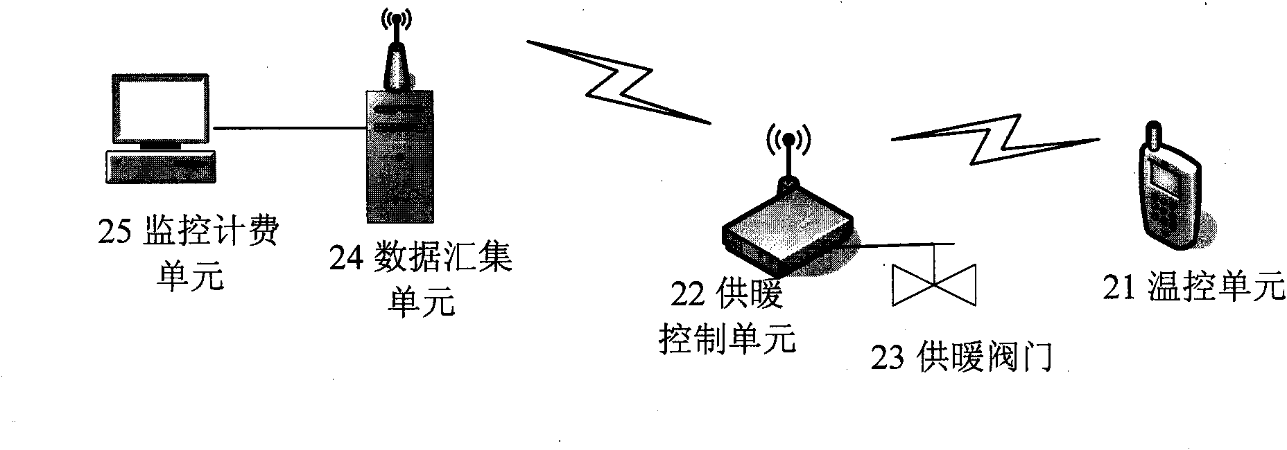 Heating metering control method and system