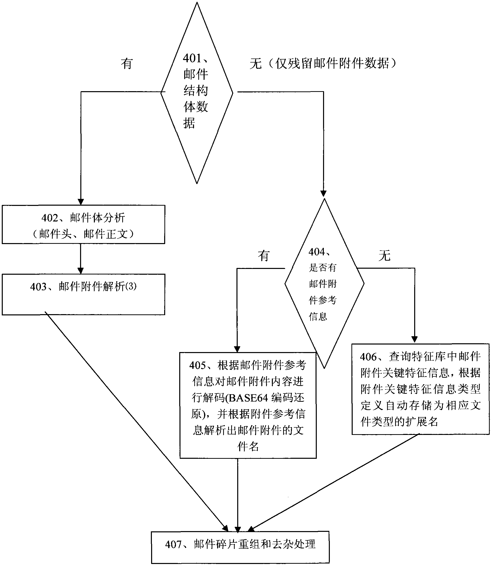 Method and device for recovering email data