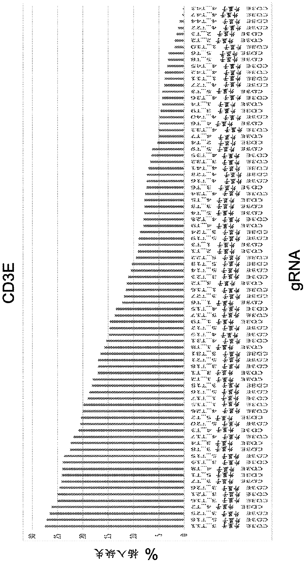 Materials and methods for engineering cells and uses thereof in immuno-oncology