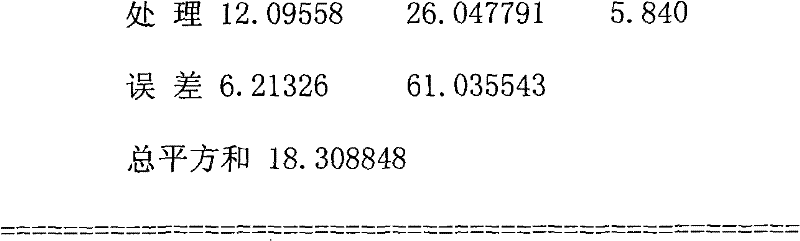 Living body biological organic fertilizer and preparation method thereof