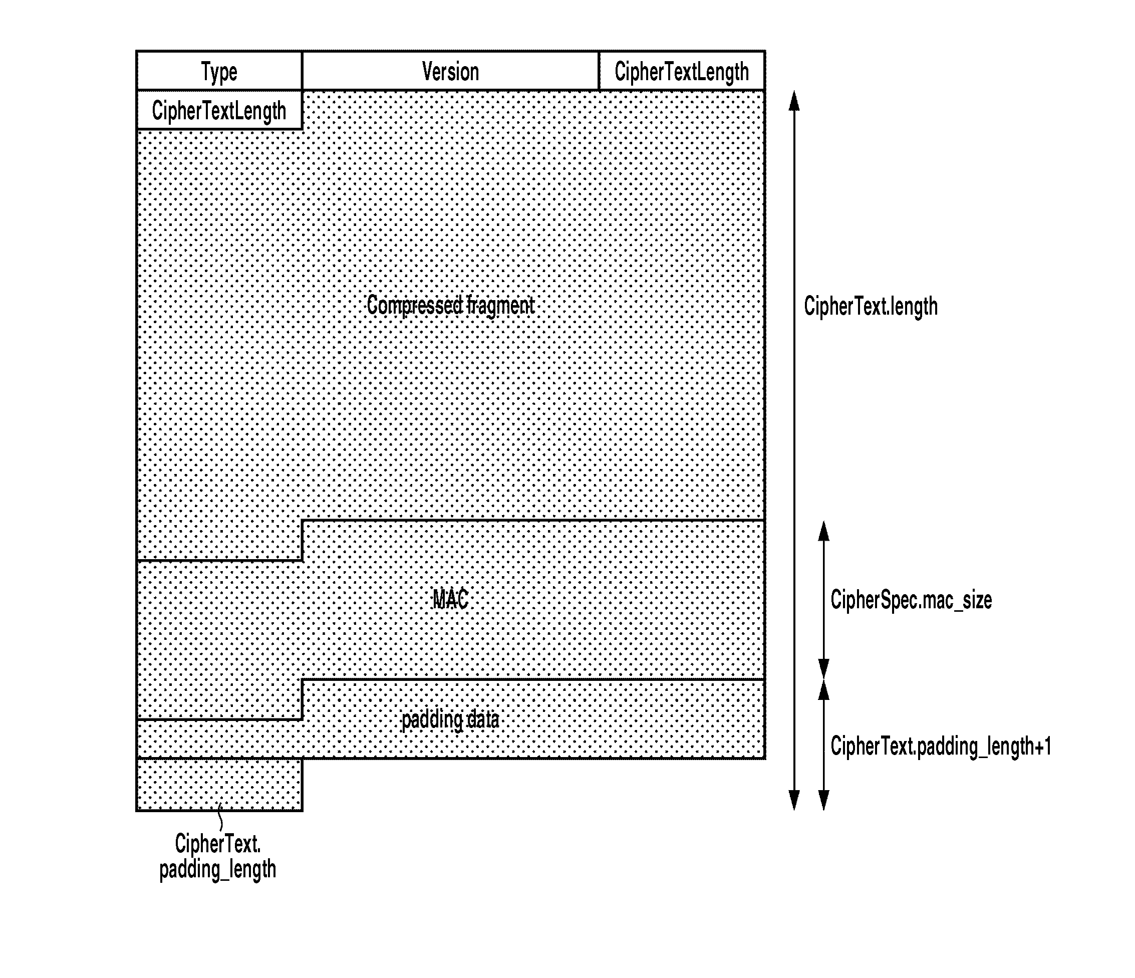 Encryption processing apparatus