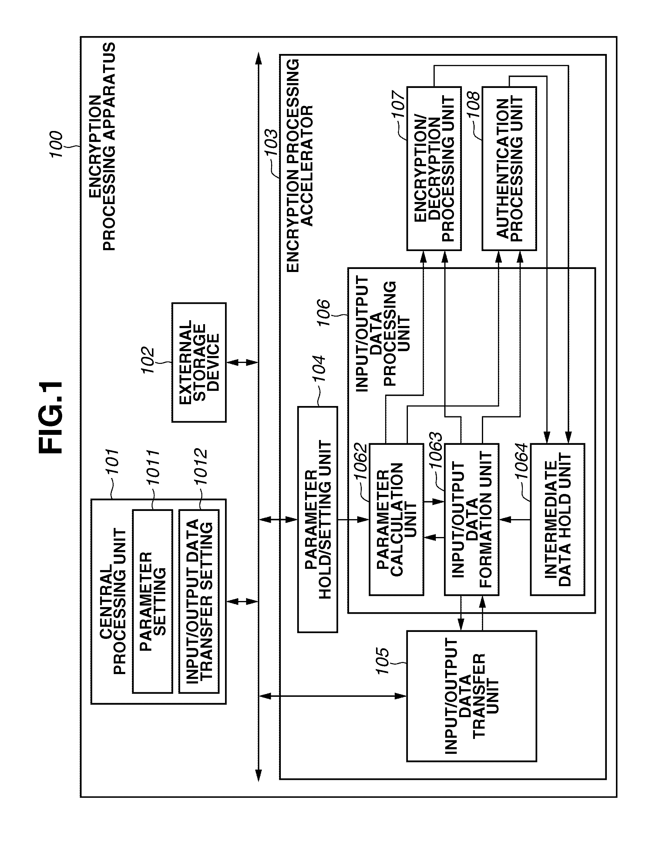 Encryption processing apparatus