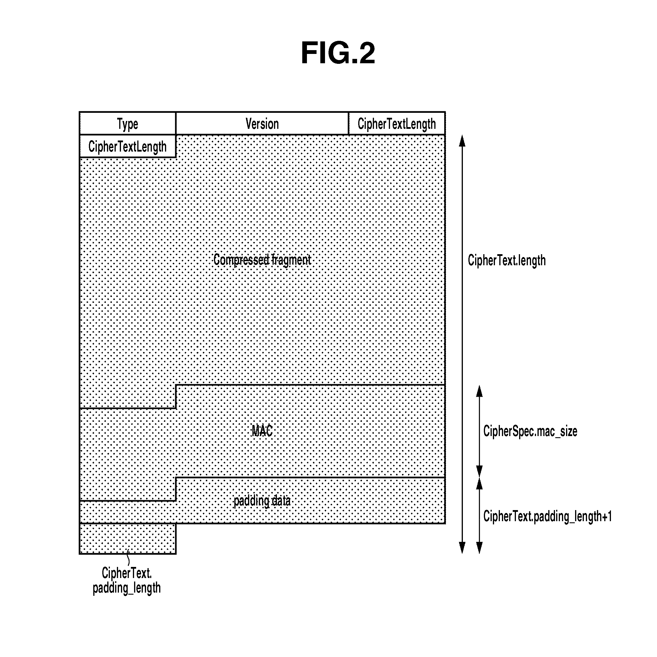 Encryption processing apparatus