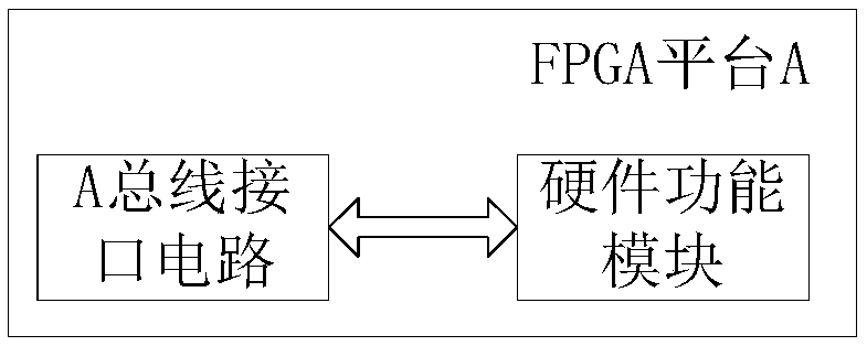 FPGA service system, data processing method and storage medium