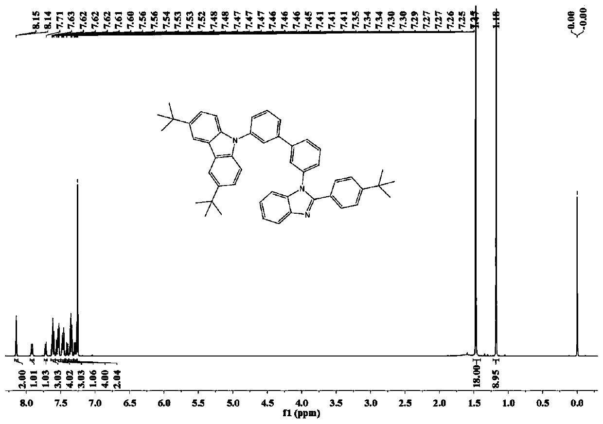 Soluble high glass transition temperature bipolar host material and its preparation and application