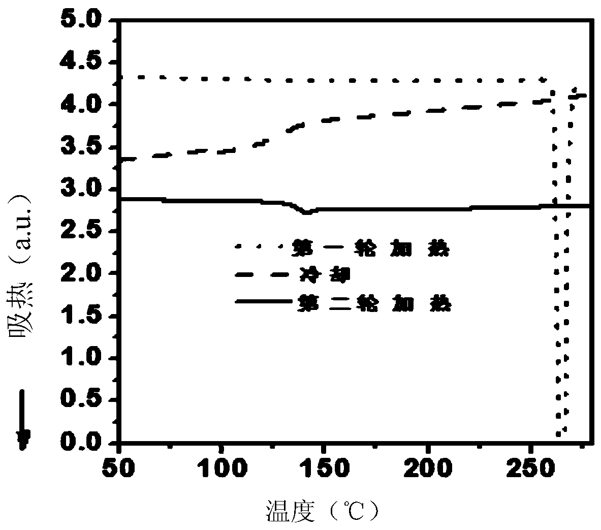 Soluble high glass transition temperature bipolar host material and its preparation and application