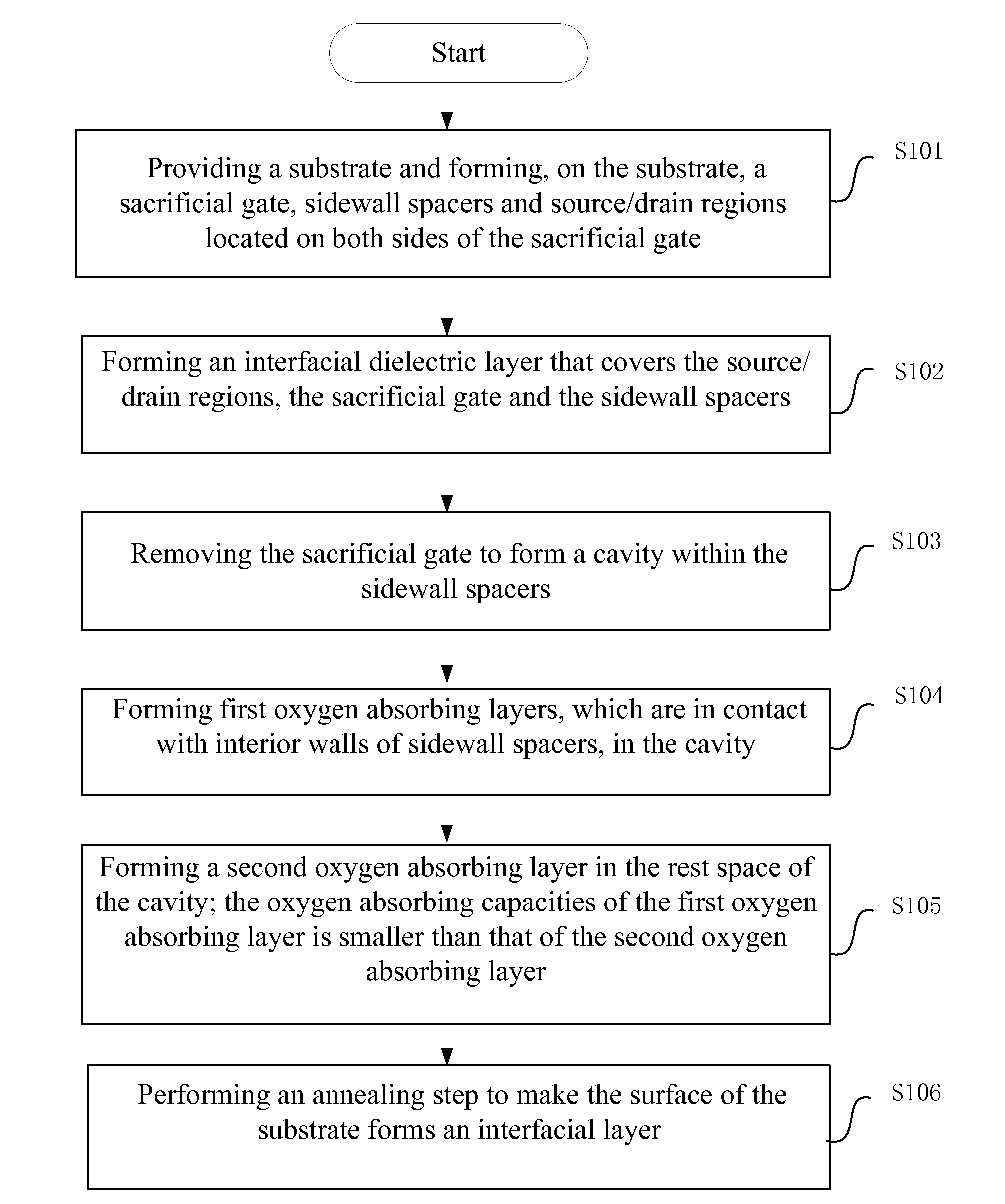 Semiconductor Structure And Method For Manufacturing The Same