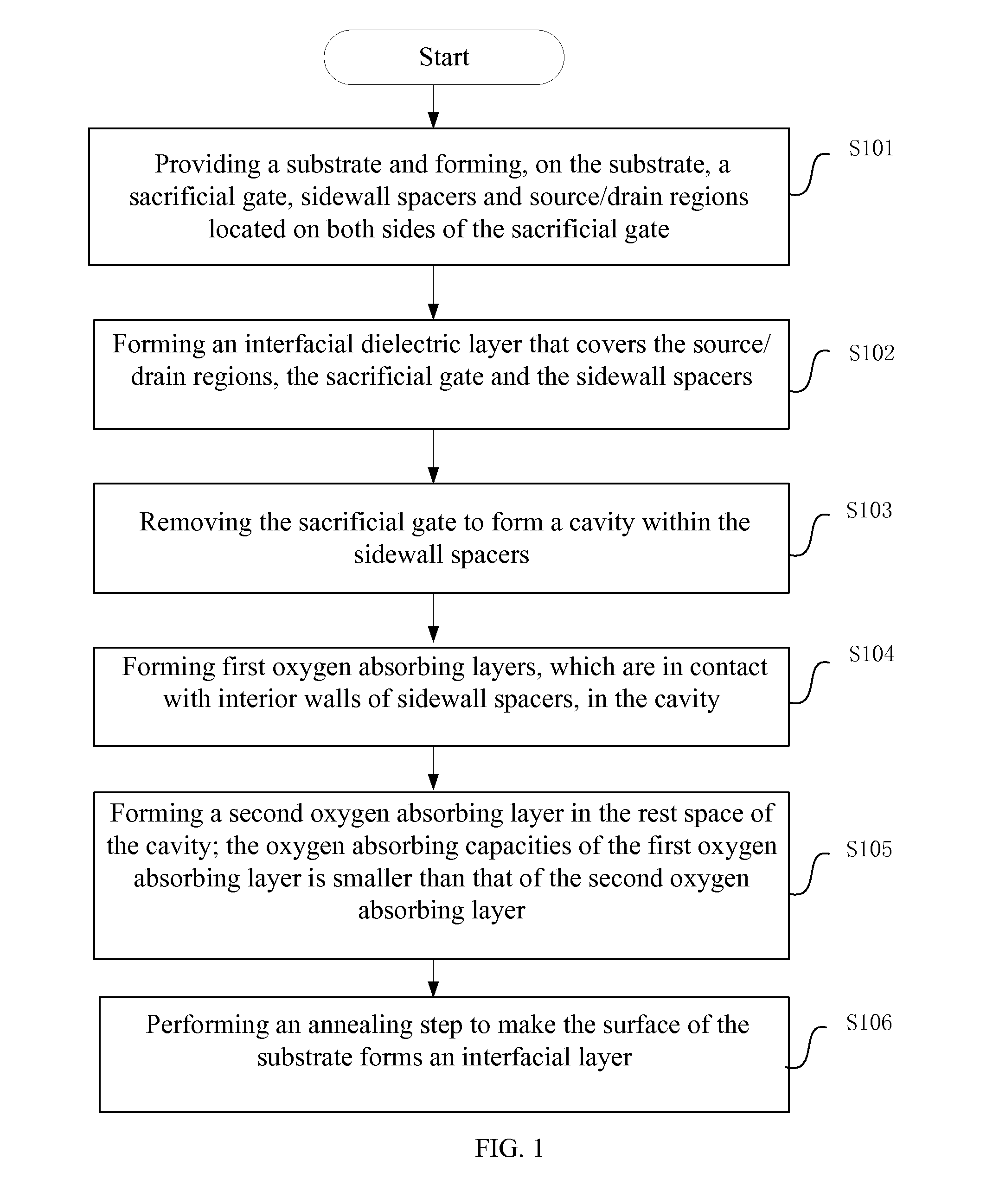 Semiconductor Structure And Method For Manufacturing The Same