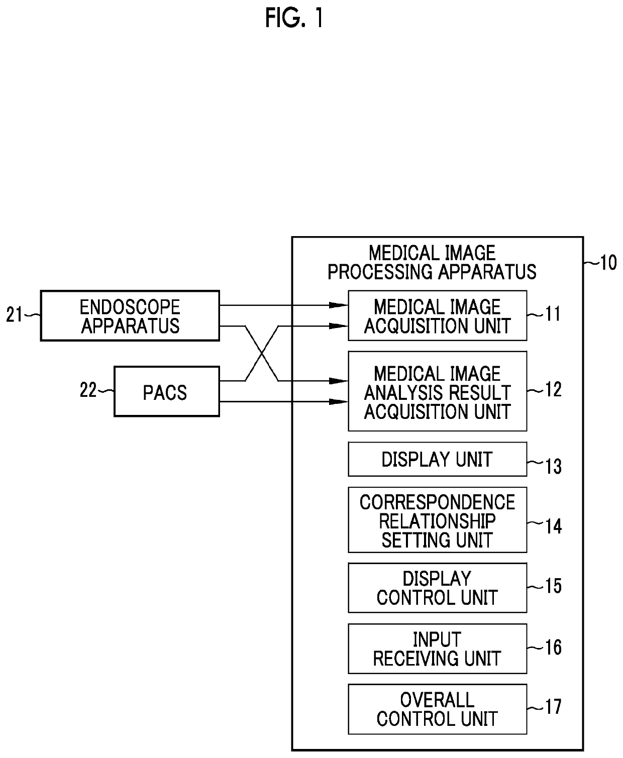 Medical image processing apparatus, endoscope apparatus, diagnostic support apparatus, and medical service support apparatus