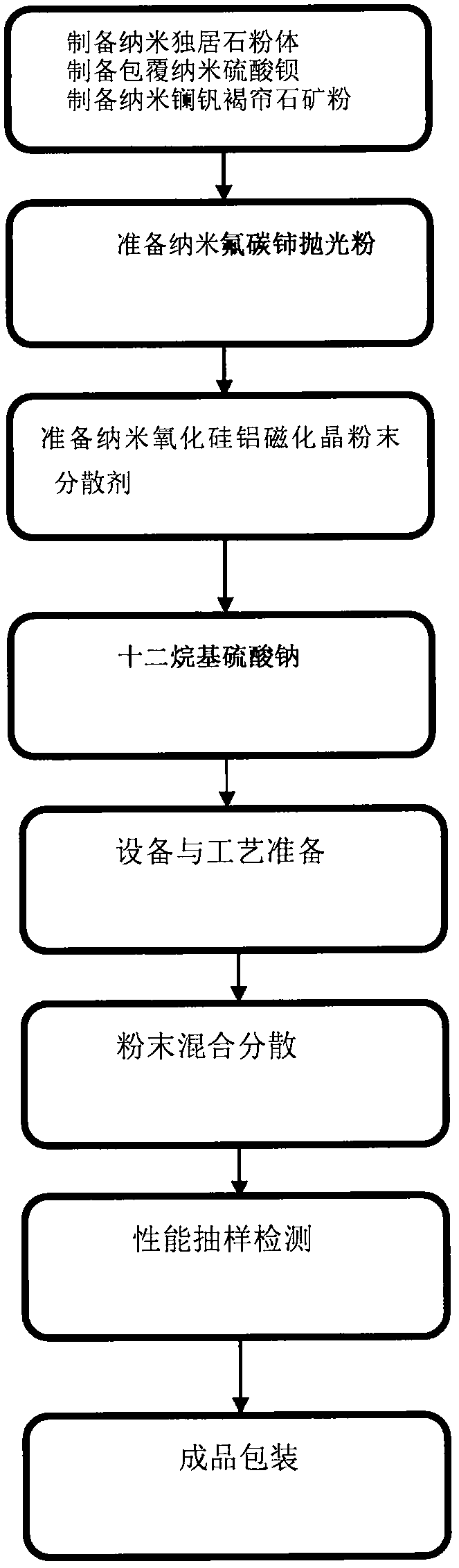 High-speed friction metal surface nano modified material and preparation method thereof