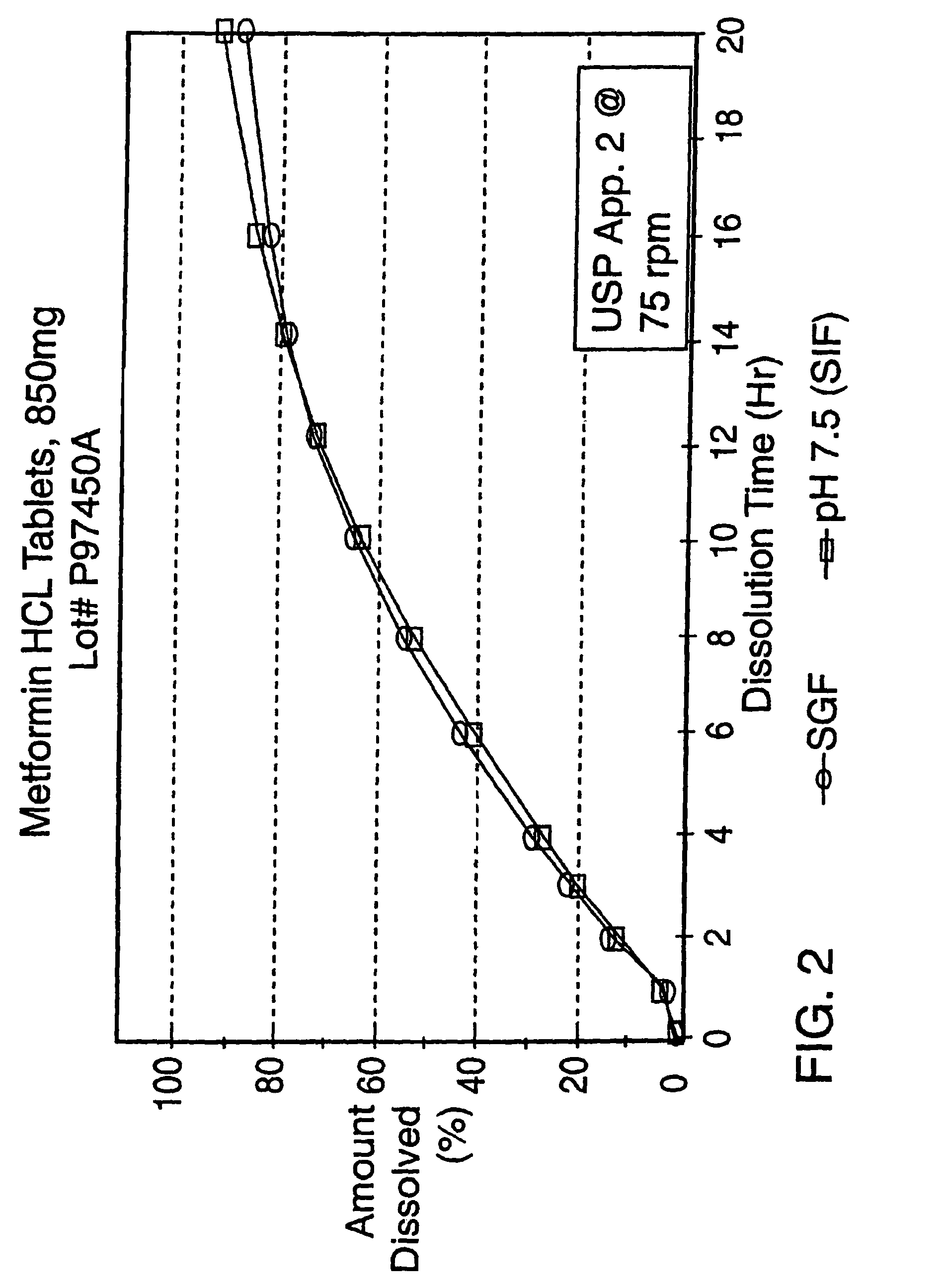 Controlled release metformin formulations