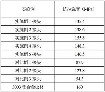 Diffusion bonding agent for aluminum alloy honeycomb plate brazing and diffusion brazing method